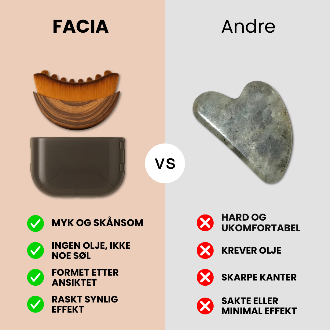 FACIA - For et fastere, friskere og yngre ansikt